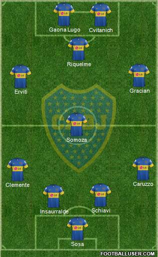 Boca Juniors Formation 2011