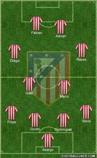 C. Atlético Madrid S.A.D. Formation 2011