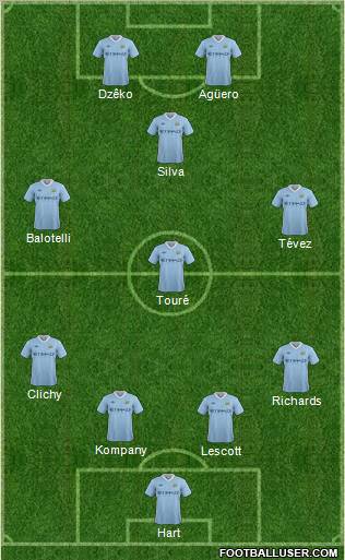 Manchester City Formation 2011