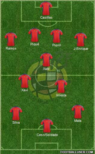 Spain Formation 2011