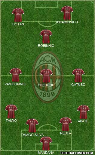 A.C. Milan Formation 2011