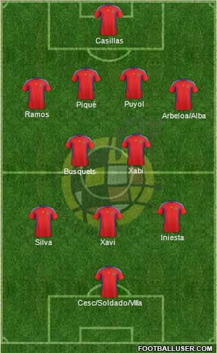 Spain Formation 2011