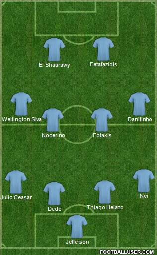 Fifa Team Formation 2011