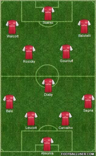 Arsenal Formation 2011
