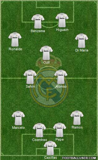 Real Madrid C.F. Formation 2011
