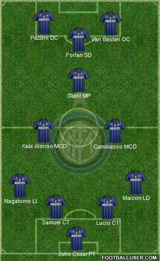 F.C. Internazionale Formation 2011