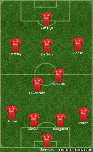 Adelaide United FC Formation 2011
