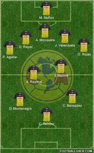 Club de Fútbol América Formation 2011