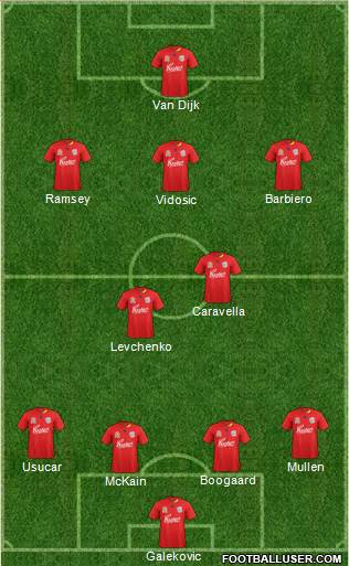 Adelaide United FC Formation 2011