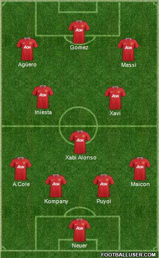 Manchester United Formation 2011