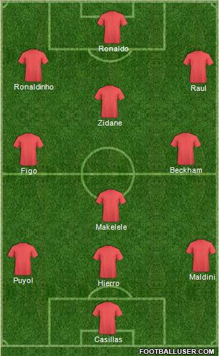 Dream Team Formation 2011