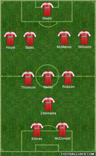 Middlesbrough Formation 2011