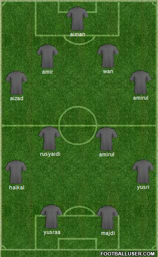 Champions League Team Formation 2011