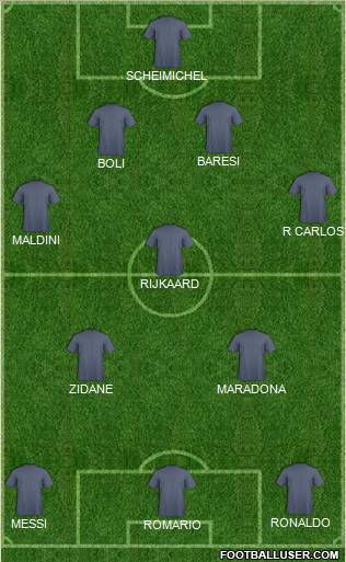 Dream Team Formation 2011