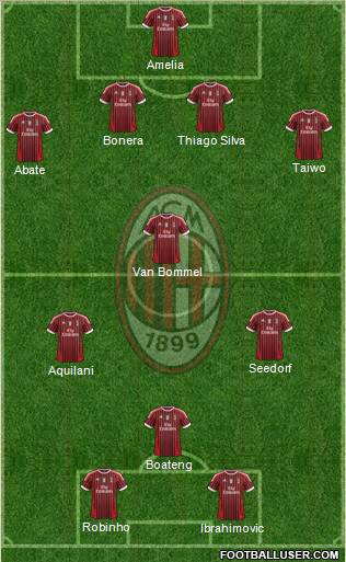 A.C. Milan Formation 2011