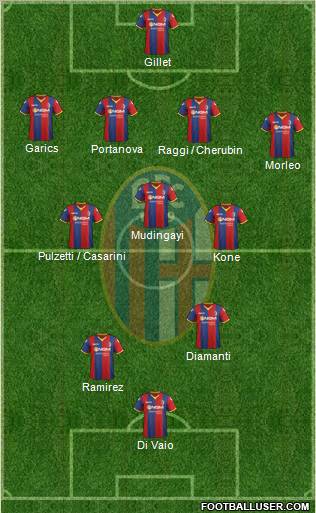 Bologna Formation 2011