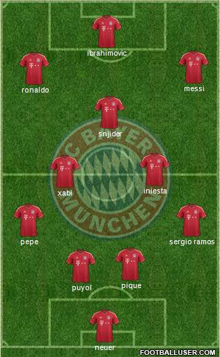 FC Bayern München Formation 2011