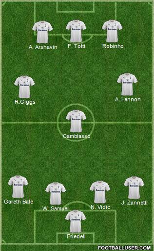 Tottenham Hotspur Formation 2011
