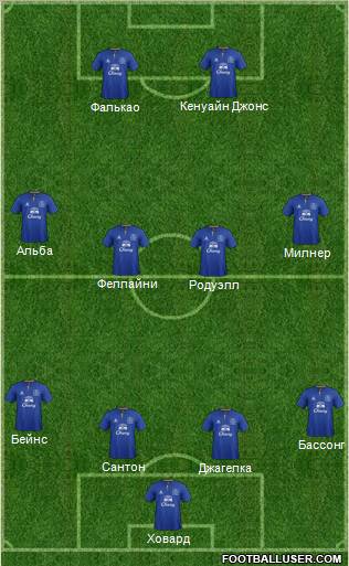 Everton Formation 2011