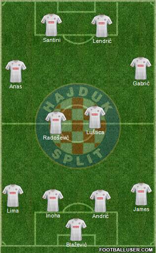 HNK Hajduk Formation 2011
