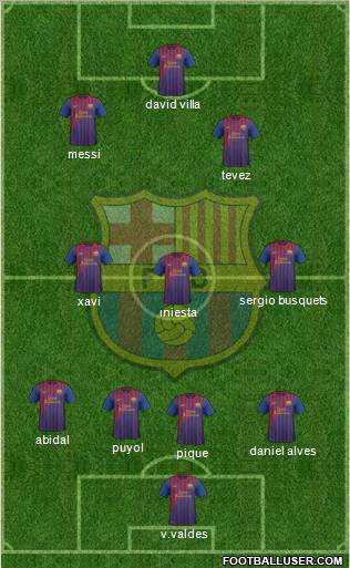 F.C. Barcelona Formation 2011
