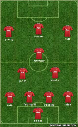 Manchester United Formation 2011