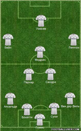Tottenham Hotspur Formation 2011