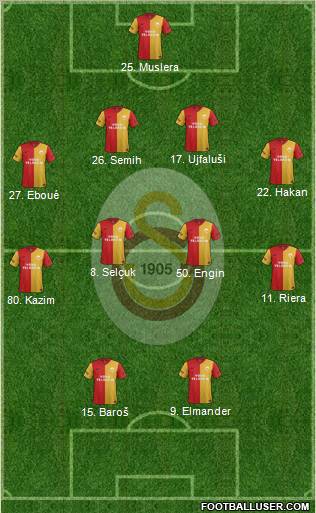 Galatasaray SK Formation 2011