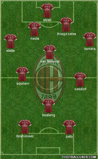A.C. Milan Formation 2011