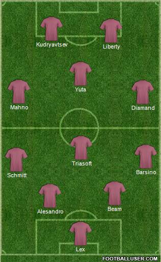 Dream Team Formation 2011