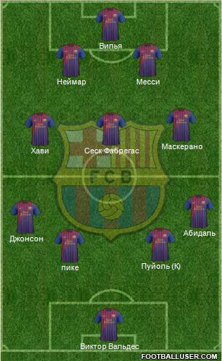 F.C. Barcelona Formation 2011