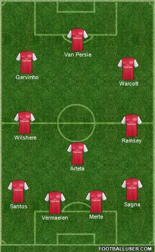 Arsenal Formation 2011