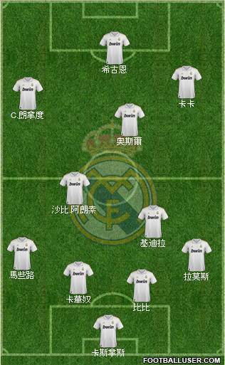 Real Madrid C.F. Formation 2011