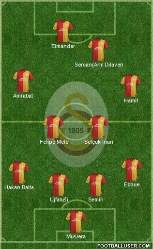 Galatasaray SK Formation 2011