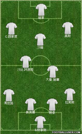 Fifa Team Formation 2011