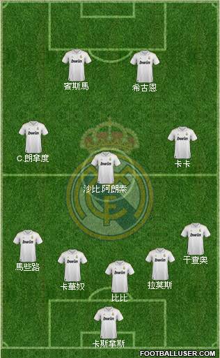 Real Madrid C.F. Formation 2011