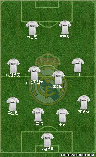 Real Madrid C.F. Formation 2011