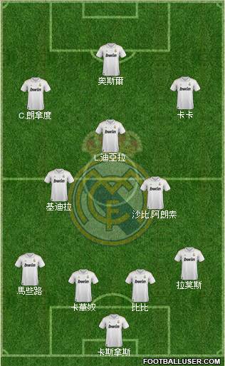 Real Madrid C.F. Formation 2011