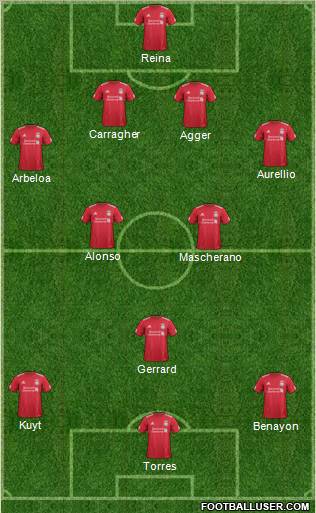 Liverpool Formation 2011
