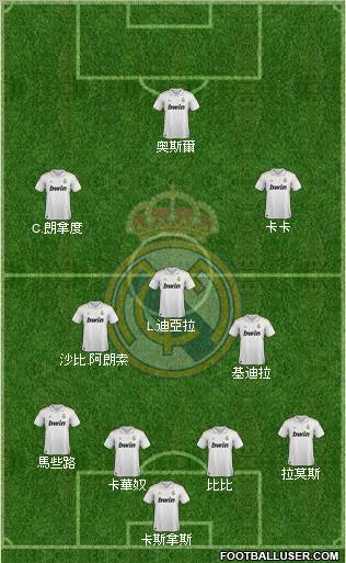 Real Madrid C.F. Formation 2011