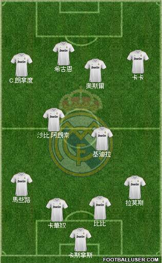 Real Madrid C.F. Formation 2011