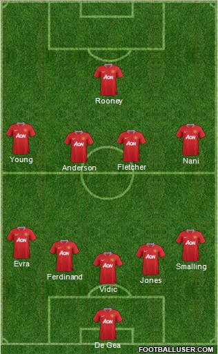Manchester United Formation 2011