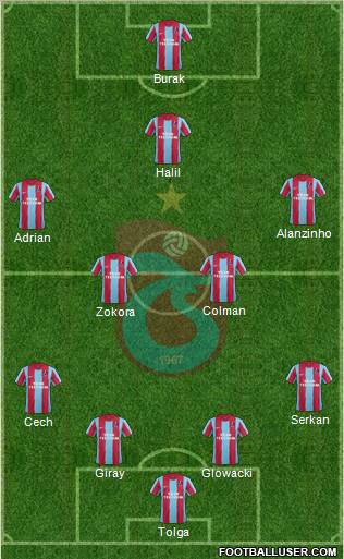 Trabzonspor Formation 2011