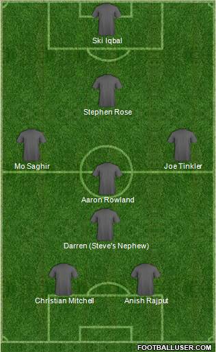 Football Manager Team Formation 2011