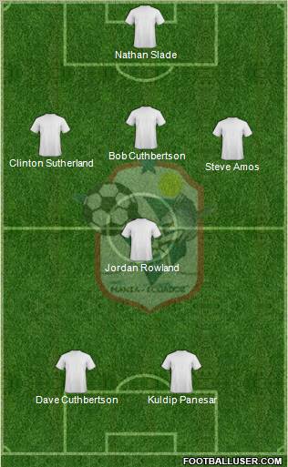 Manta FC Formation 2011