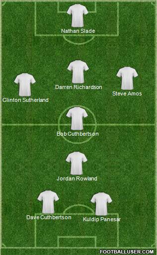 Reading football formation