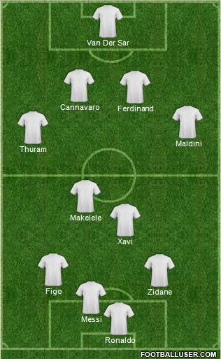 Dream Team Formation 2011