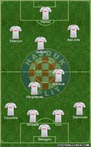 HNK Hajduk Formation 2011