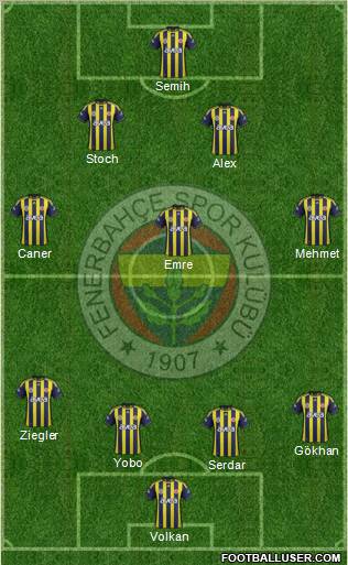 Fenerbahçe SK Formation 2011