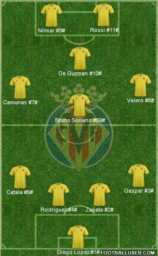 Villarreal C.F., S.A.D. Formation 2011